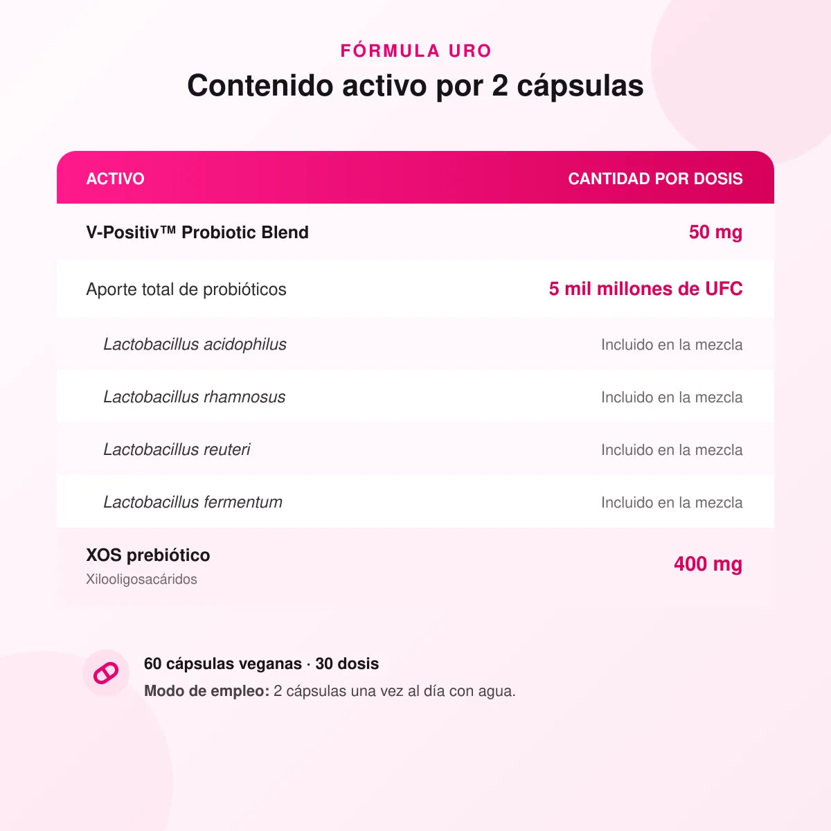 URO Probiotic: Equilibrio y Bienestar Vaginal